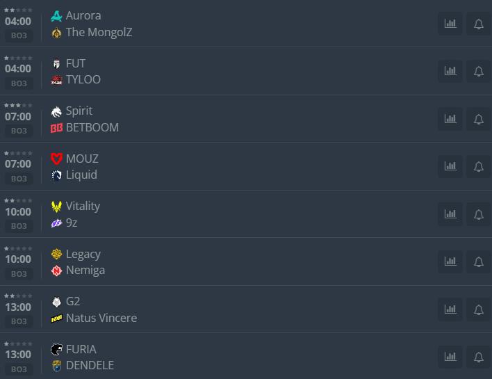 contrariocs's tweet photo. Amanhá tem PGL Masters Bucharest

SEREMOS? https://t.co/TlUiwwfMdf