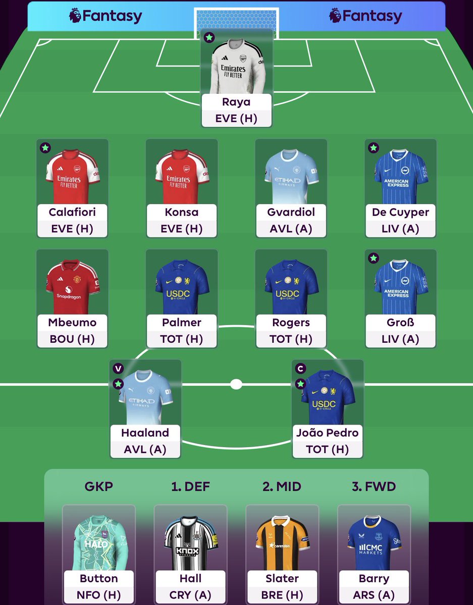 FPLvert's tweet photo. 🔒| #GW8
🔁| kinsky &amp; saka ➡️ raya &amp; mbeumo
🏦| 0.3m
©️| haaland 
🌍| 517k

saka injury has meant we’re crawling back to mbeumo after just 1 week 😂 sorry for doubting you bryan! the saving has enabled kinsky up to raya 👀

#FPL https://t.co/w8OoJsI0Qk