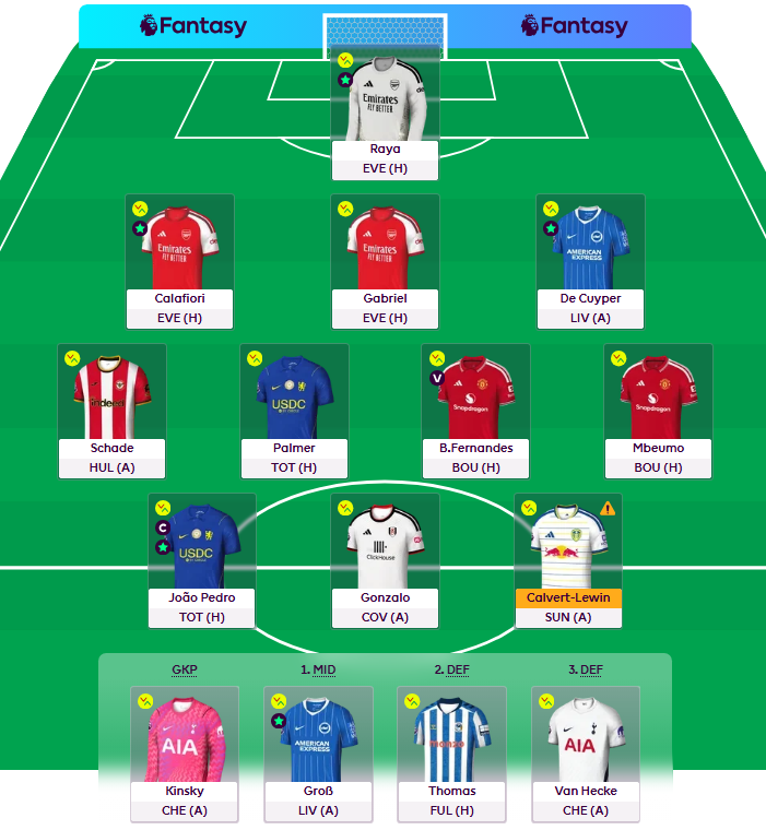 TheFPLCEO's tweet photo. Gameweek 8 🔒

©️João Pedro 

 2FT Saka -> Schade + Affengruber -> Gabriel. https://t.co/BBahNZDpLr