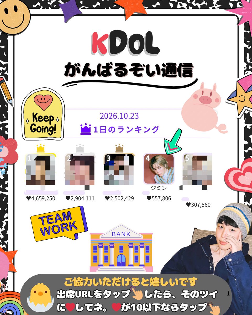 Yum_cherie's tweet photo. 🐥 KDOL #がんばるぞい通信 10/24号 🐥
#ジミンKDOL 

10/23  デイリー ４位    (๑•🐽•๑)

ジミンセンイル以降、今月は連日温存をお願いしています😌いい加減デイリー１位を獲りたい衝動にかられますが、ここはぐっとガマンして貯蓄に励んでください🙏🏻
月間は変わらず２位との差13億で独走中です🏃‍♂️💨
さぁ今日も心を込めて応援！
みんながジミンを想う気持ち、痛いほどわかりますよ🥹

KDOL備忘録✍🏻
☑+100♥の20時～22時KDOLタイムに動画視聴集中
☑複数アカウントで♥収集量🆙
☑複数アカウントで貯蓄管理👛(デイリー用センイル用等)
☑KDOLプレミアム加入で♥を倍量収集
☑Qoo10でのお買い物はハートミッション『ショッピング２』から
▶️購入処理が終わったのに「ハートの積み立て待ちリスト」に反映されない時は、KDOLマスターに問い合わせてくださいね
✉️ masterkdol@gmail.com
☑招待🔗https://t.co/rodkZeXK3P ←アカウントを増やしたい時もここをタップしてから！2000❤️もらえます

  ♾️♾️♾️♾️♾️♾️♾️♾️♾️♾️♾️♾️

毎日のKDOLリンクはこのポストではなく、グルチャのほうに貼って安全に皆さん踏み合ってます🍀
ジミンペンであればどなたでもグルチャに参加できます！ご興味のある方はお気軽にご連絡ください☺️