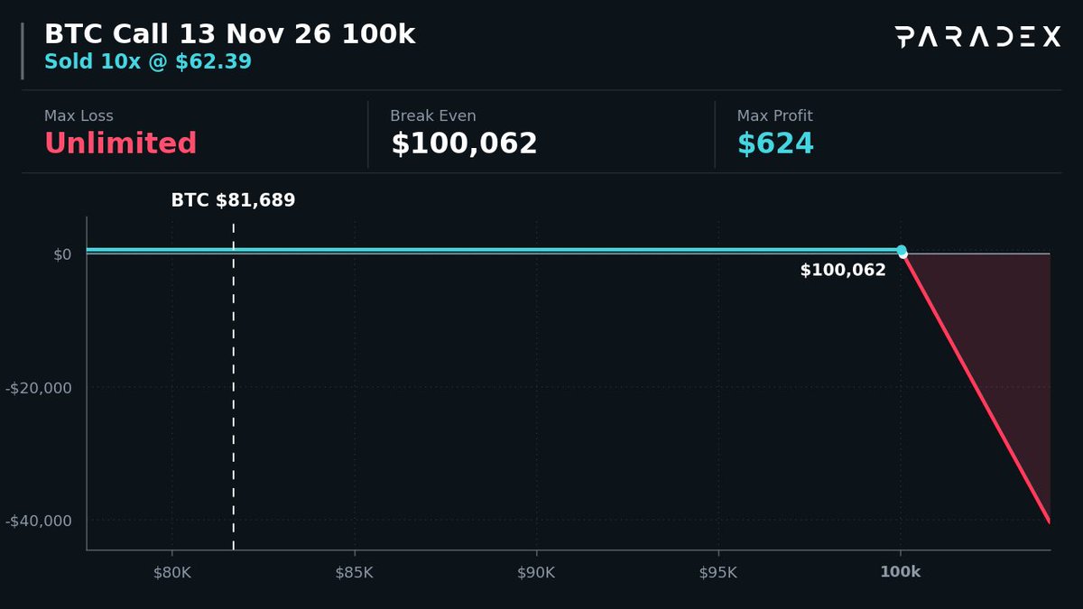 option_monitor tweet picture