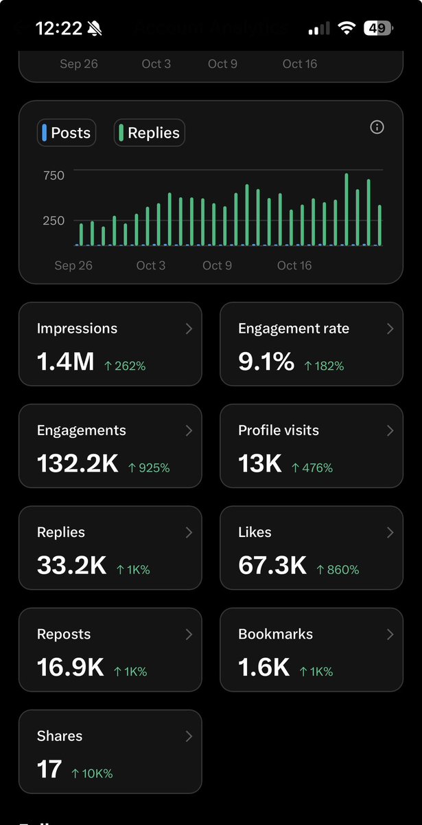 Itsrosebro's tweet photo. WE ARE MOVING IN THE RIGHT DIRECTION 
THANK YOU ACTIVES 🫡 https://t.co/HdiL8tvoq5