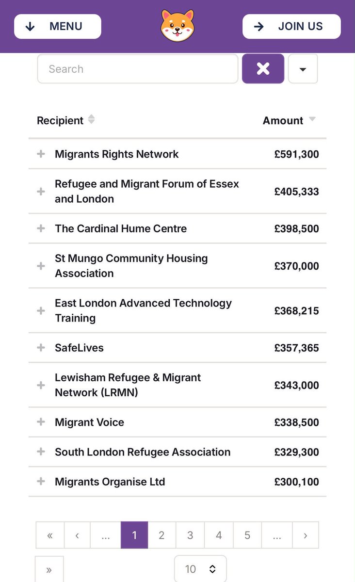 tomhfh's tweet photo. When people donated their hard earned money to a charity to build and maintain London’s bridges over the last 850 years - I can guarantee you that not one of them expected that their money would be diverted to organisations called: https://t.co/rmJup7v5XU