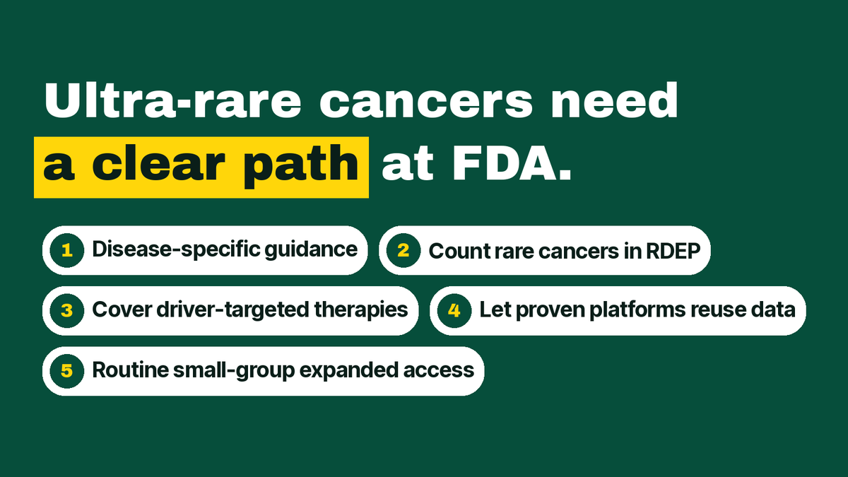 masonbgrant's tweet photo. FDA's new Rare Disease Framework should include ultra-rare cancers. Cancers with one known driver need a clear path too.

I'm filing a comment asking for disease-specific guidance for these cancers, fibrolamellar included. If FDA spells out what it takes to get a drug approved, more companies will be willing to invest in these cancers.

My five asks are below. Comments are open through Dec 11.

@FDADrugs @RareDiseases @CancerResrch @FibroFoundation @reaganudall @KIDSvCANCER @FDA @FDA_KyleD