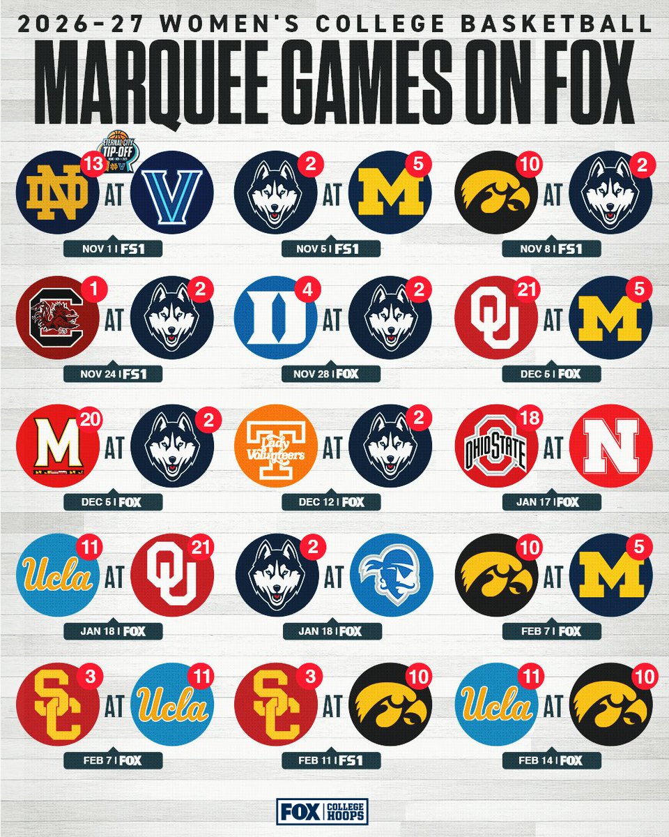 CBBonFOX's tweet photo. The 2026-27 college basketball schedule on FOX  is LOADED

Which matchups are you most excited for? https://t.co/hxRa8pf0WB