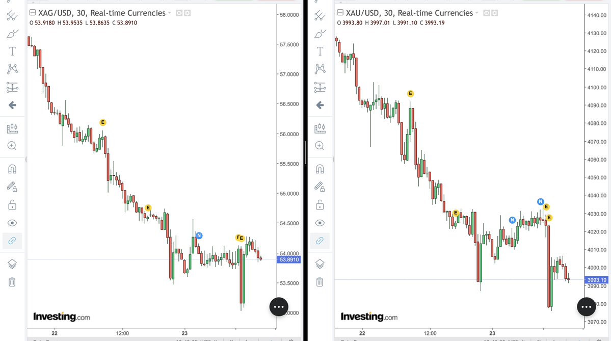 ehelpmann's tweet photo. Look at these spikes down  in #Gold and #Silver... we may get more the next couple of trading days - and they might print lower prices - but this is a flush out... when this is done, we are heading up! 🚀 https://t.co/02VsXRV1Wa