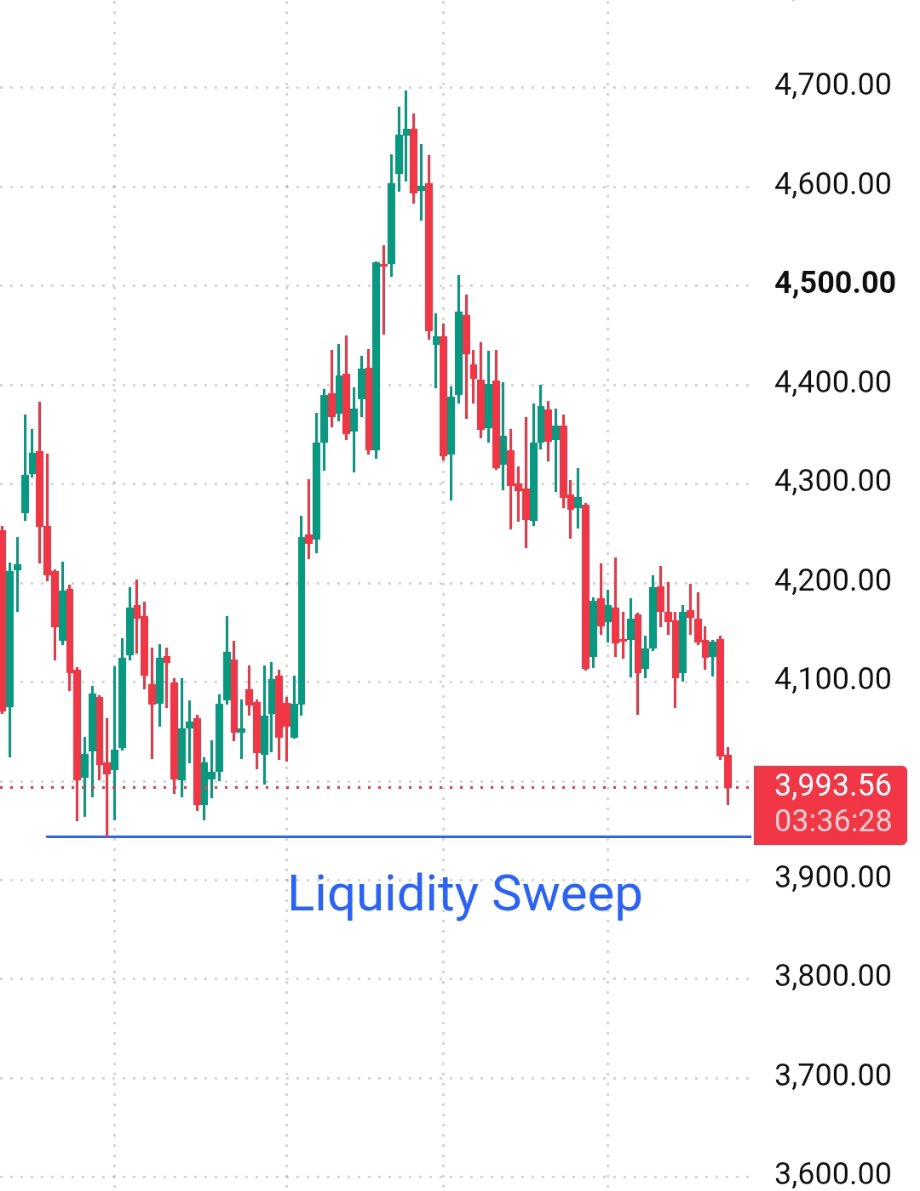 PSMC_PRASHANT's tweet photo. Part 1 : 

Gold 🥇🥇 Movement Story Before External Liquidity To After Liquidity Movement will be Shared 

#XAUUSD  #GC https://t.co/PAOO9ULhuz