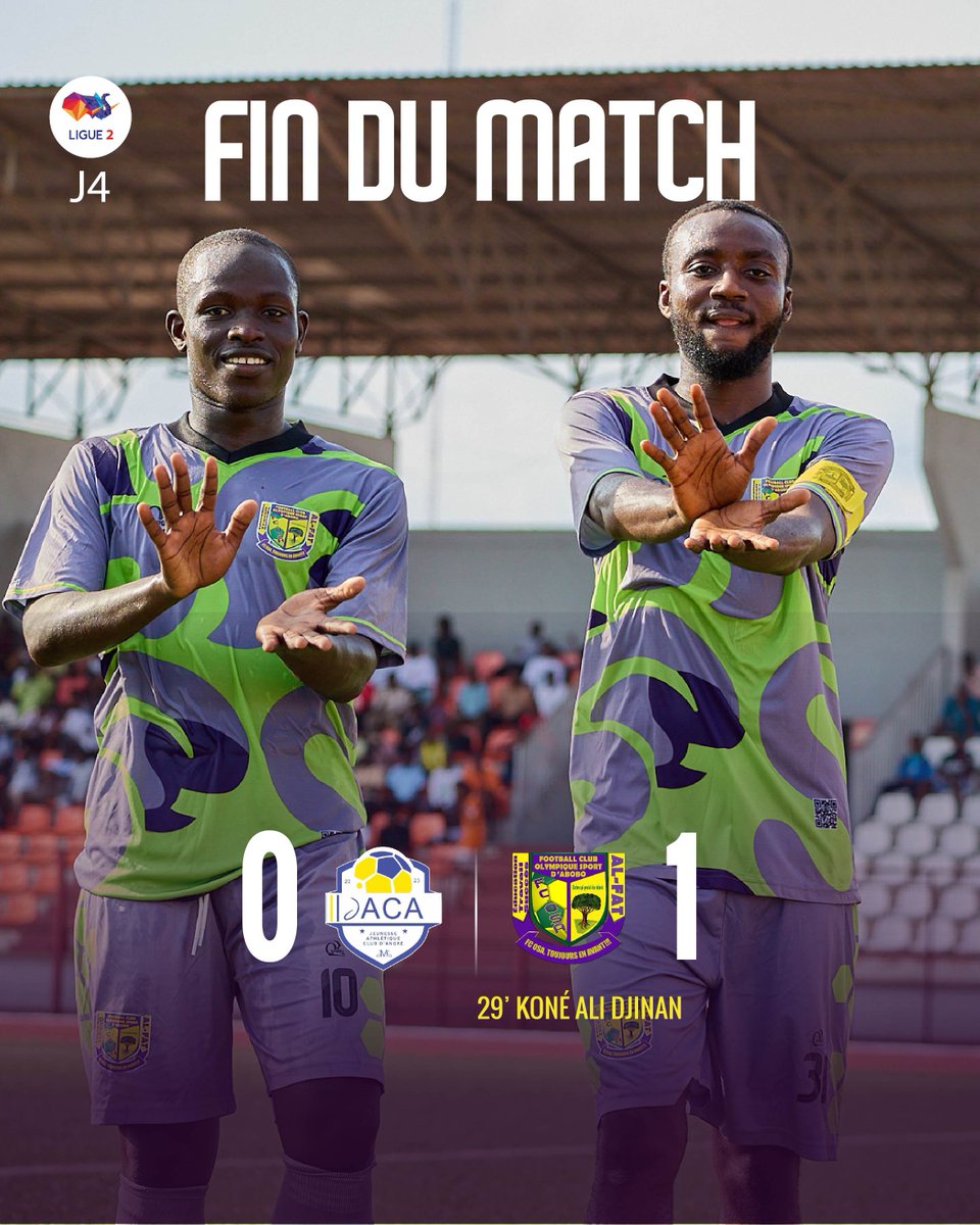 fcosaofficiel's tweet photo. 🔰𝐅𝐈𝐍 𝐃𝐔 𝐌𝐀𝐓𝐂𝐇 🔰

Nos 𝐎𝐒𝐀𝐥𝐚𝐢𝐬 s'imposent [0-1] face à JAC d'angré pour le compte de la 4e journée de Ligue 2. 

✨ Le regard est désormais tourné vers est la 5e journée !
____
𝐅𝐂𝐎𝐒𝐀 |‣ 𝐓𝐎𝐔𝐉𝐎𝐔𝐑𝐒 𝐄𝐍 𝐀𝐕𝐀𝐍𝐓 🟣🟡 https://t.co/S0L06INYvY
