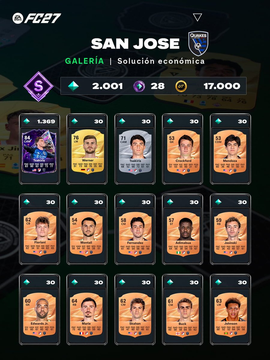 easportsfces's tweet photo. La forma mas económica de completar estos equipos de la MLS https://t.co/YPiYq1dkuK