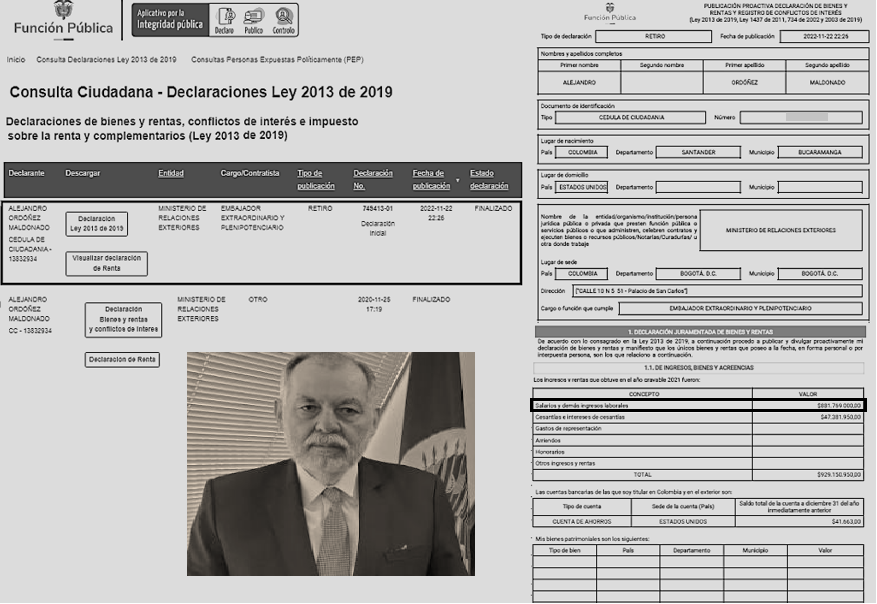 JuanPoe's tweet photo. Alejandro Ordóñez NO ha publicado su declaración de bienes y rentas como embajador ante la OEA/2026. La última declaración fue en 2022 (año gravable 2021) con ingresos por 929 millones y según él NO tiene bienes. ¿Esa es la transparencia del nuevo Min de Abelardo de la Espriella? https://t.co/AMa1T47rrK