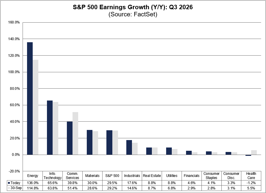 FactSet tweet picture