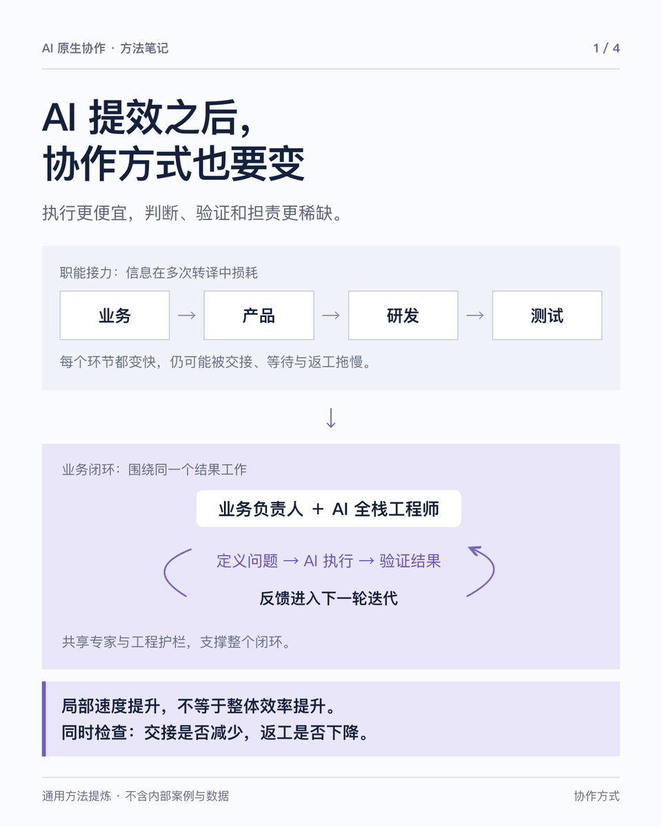 herryhengAI's tweet photo. AI 让执行更便宜，稀缺的变成判断、验证和担责。

协作如何从“职能接力”走向“业务闭环”？整理了四张图：
① 协作方式
② 角色与责任
③ 五层工程护栏
④ 试点与推广

先减少交接，再用交付时长、质量、完整成本和长期复利验证成效。

#AI #组织协作 https://t.co/B8Yg2L4LVx