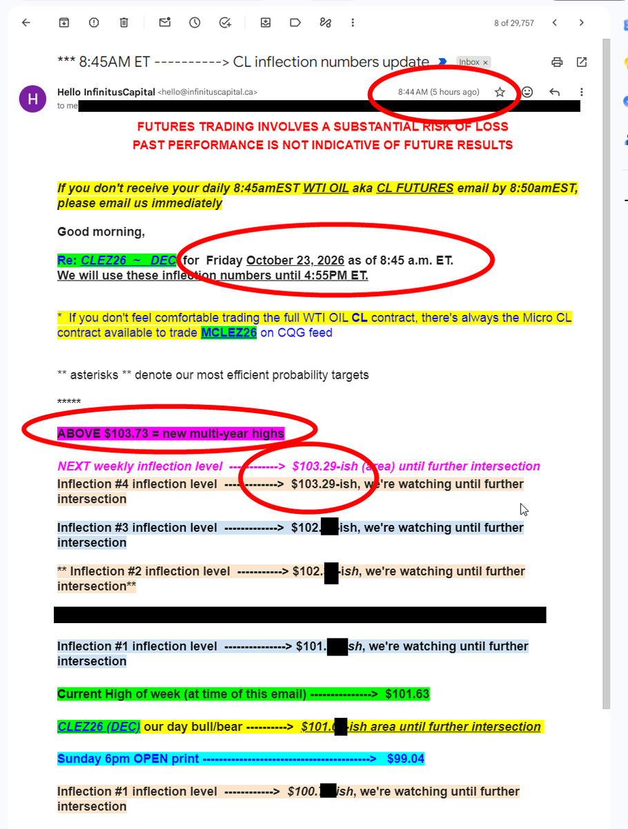 InfinitusCap's tweet photo. This morning's 8:45AM ET, WTI 🛢️ OIL FUTURES trajectory trading analytics

WITHIN 👉  $0.03 of an exact inflection level 🎯

$0.03 !

Current High of Day ➡️  $103.32 at 1:40PM 

Live quote ➡️ $102.91

$CL_F #CL_F $USO 
---
@nfldevleague @julie_wade @SkipwithRobert @MunchingMoez @AnsonGroupFunds