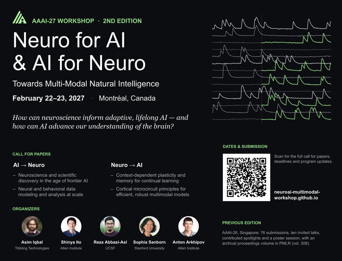 AllenInstitute's tweet photo. Call for papers: NeuroAI 2.0 at AAAI 2027!

The 2nd workshop on Neuro for AI &amp; AI for Neuro comes to Montreal, Feb 22-23, 2027 to discuss context-dependent learning and what brains can teach foundation models about adapting.

Papers due Nov 20: https://t.co/WX4Bhz8L2h https://t.co/dmLVuFC2iY