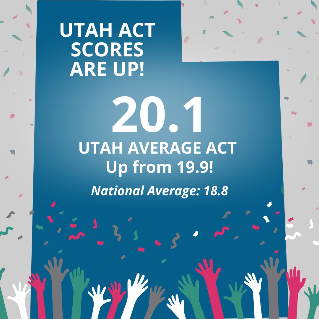 UTPublicEd's tweet photo. Utah students are showing continued growth on the ACT! 

Utah’s class of 2026 earned an average ACT composite score of 20.1, up from 19.9 last year and above the national average of 18.8. https://t.co/CALCjUq6fL