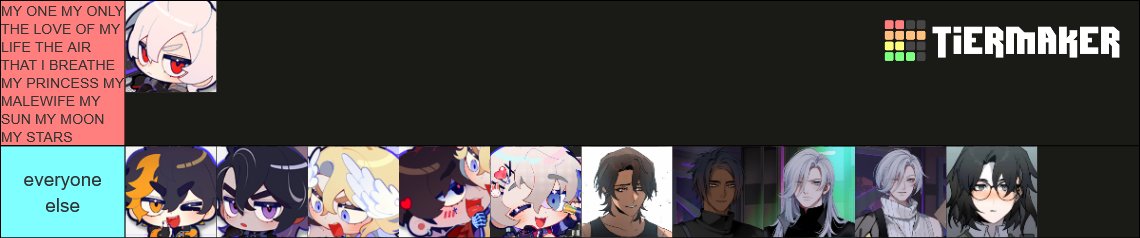 thanatos13mors's tweet photo. (this is a joke list)

((mostly)) https://t.co/2nknMwQ2p9