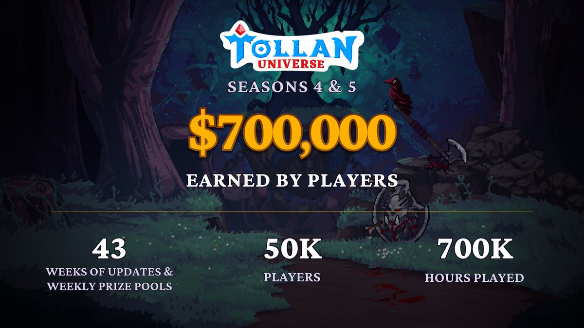 TollanUniverse's tweet photo. 43+ weeks of building, improving, and rewarding our players. And we're not slowing down.

More games, more opportunities, and more benefits for our Genesis Avatar holders 👇 https://t.co/FsSgqXFs39