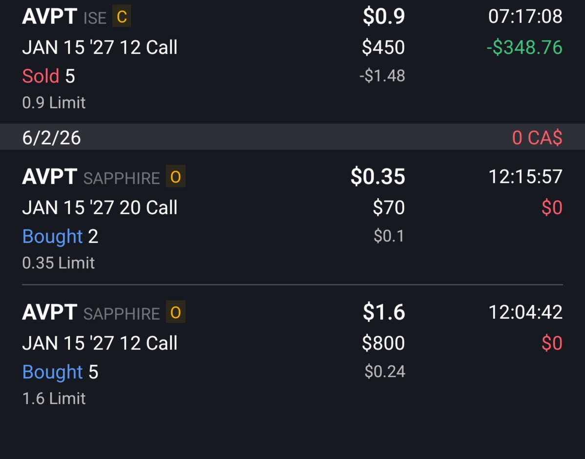 Swollard_'s tweet photo. Do you ever do something really smart? And then follow it up by doing something really retarded?

Well I do, all the time. Like buying Cyber security names that no one has heard of at the bottom and proceed to sell it for a loss... $AVPT $RBRK 

Oh $MRNA also. The amount of generational fumbles I've had this year are incredible 😂, oh well. On to the next one gentlemen 🫡