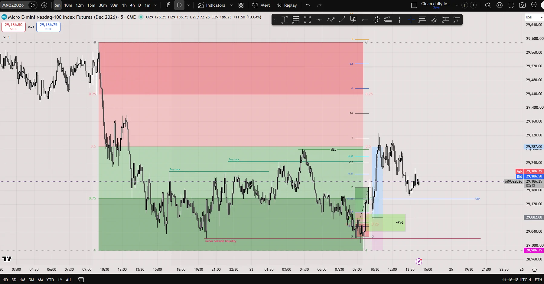 TheSobertrader on X: 