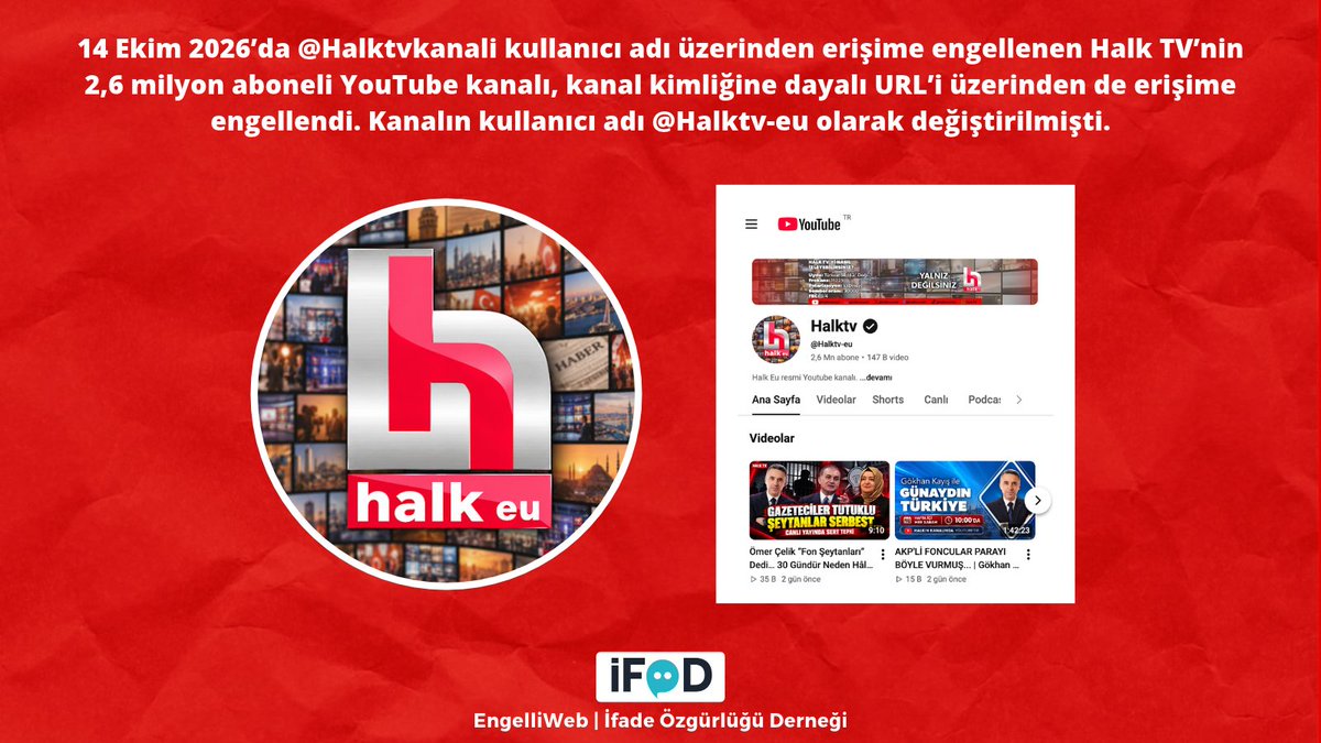 engelliweb's tweet photo. 14 Ekim 2026'da erişime engellenen Halk TV'nin 2,6 milyon aboneli YouTube kanalı, kanal kimliğine dayalı URL'i üzerinden de erişime engellendi. https://t.co/eOT3yIRfLD https://t.co/CUS1regkhM