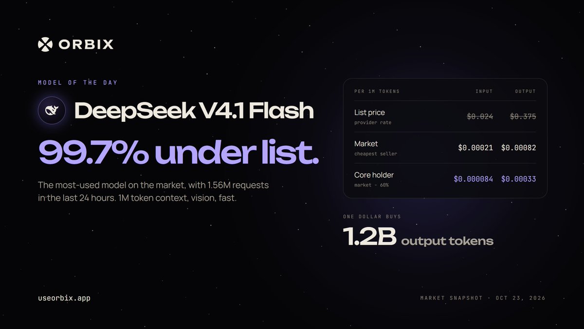 useorbix tweet picture