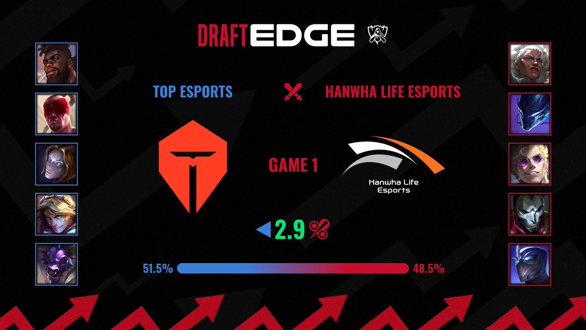DraftEdgeBot tweet picture