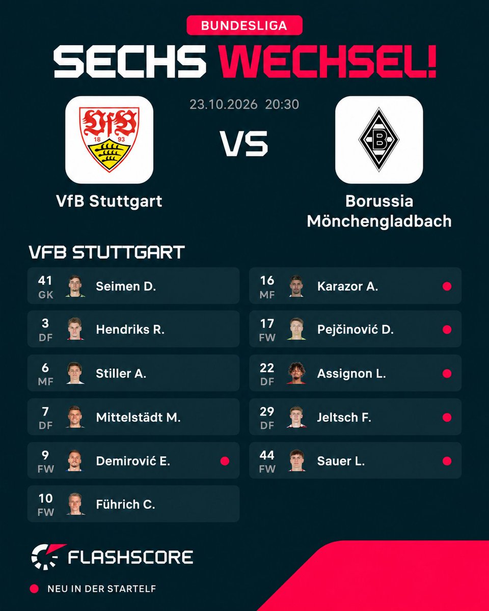 FlashscoreDE's tweet photo. SECHS WECHSEL! HOENEẞ BAUT UM. 🔄⚪🔴

Nach dem Champions-League-Duell mit Atlético schickt Sebastian Hoeneß gegen Gladbach eine kräftig veränderte VfB-Elf ins Rennen.

🆕 Karazor, Demirović, Pejčinović, Assignon, Jeltsch und Sauer rücken in die Startelf.

Neben Keeper Seimen behalten nur Hendriks, Mittelstädt, Stiller und Führich ihren Platz.

Frische Kräfte für den Heimsieg – geht Hoeneß’ Plan auf? 👀

⚽ VfB Stuttgart – Borussia Mönchengladbach
⏰ Anstoß: 20:30 Uhr