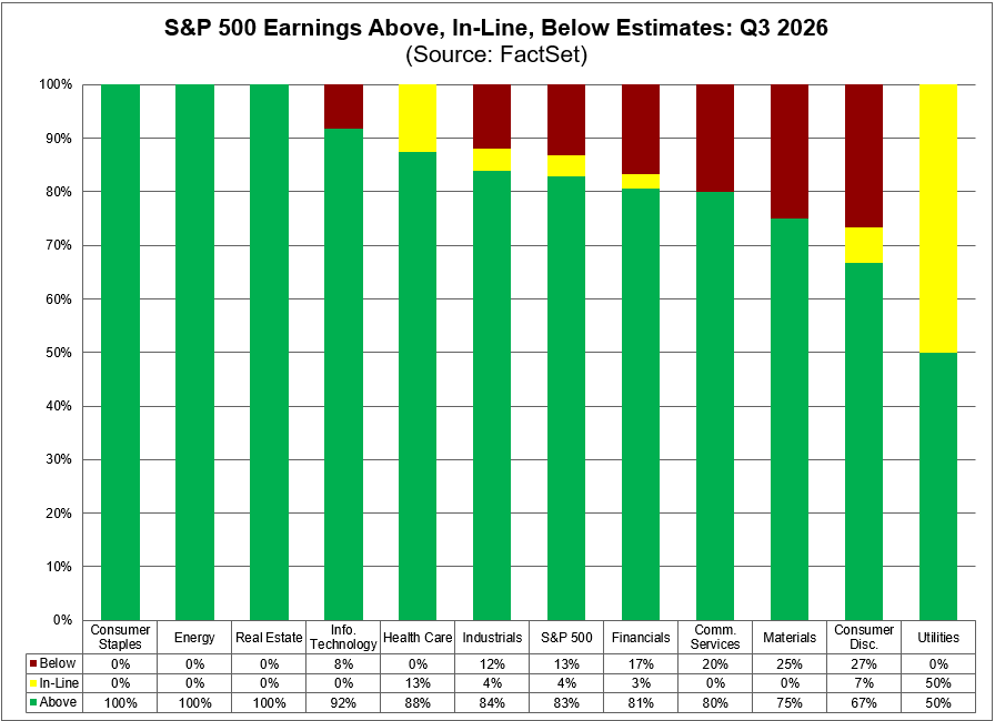 FactSet tweet picture