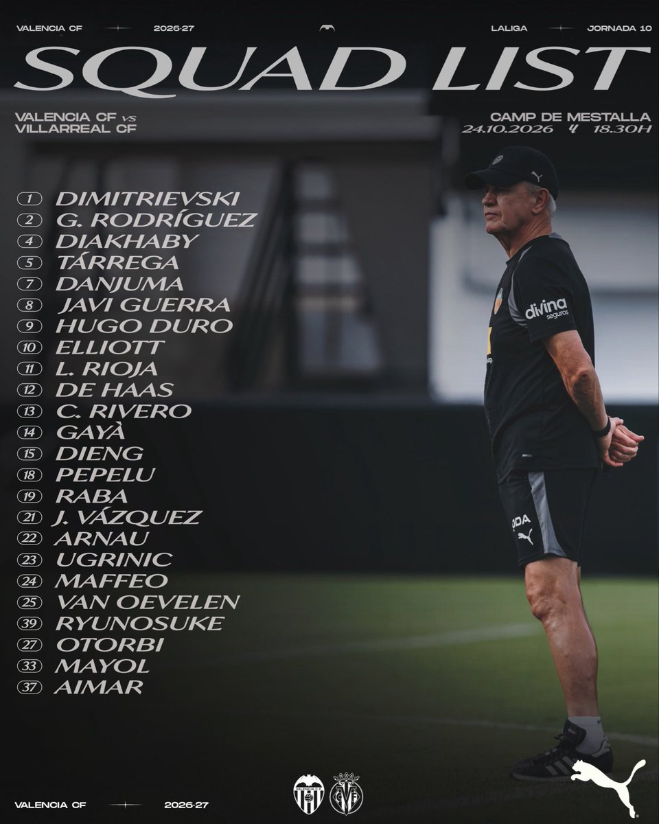 VCF_Blog's tweet photo. 24 📋 (1 descarte) para el #VCFvillarreal:

• 21 primer equipo (bajas: Foulquier-Copete-Sadiq 🏥)
• 3 filial: Mayol-Otorbi-Aimar 

#convocatoriaVCF | #LALIGAEASPORTS https://t.co/iOFmCzfQHM