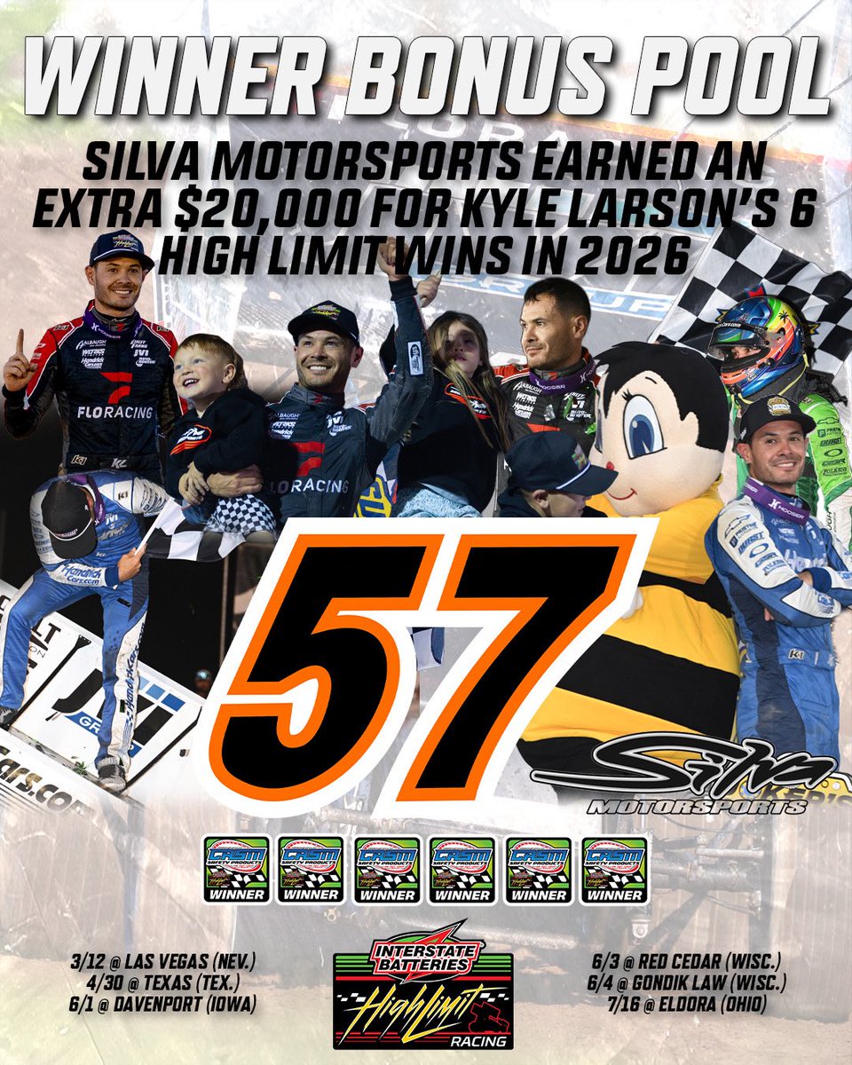 HighLimitRacing's tweet photo. Winning is even more rewarded nowadays. 🤑

The lucrative High Roller Club offers a “Winner Bonus Pool” to the five winningest teams each year with @InterstateBatts High Limit Racing — this year totaling $105,000 in extra money for these five pairings. https://t.co/H0pJtFFx6q