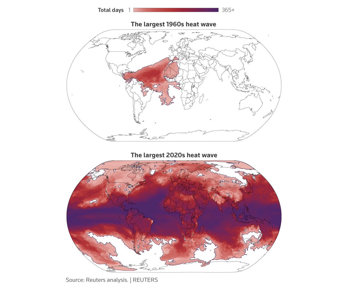 JillBelch's tweet photo. “Largest heat wave of 1960s reached 6% of planet &amp; lasted 46 days. Largest heat wave this decade swept >85% of the globe during 367-days. Reuters calls massive heat waves that cover at least 1% of the planet, “heat storms,” &amp; they have expanded dramatically in number &amp; size.” https://t.co/Pvo88Fcr4i