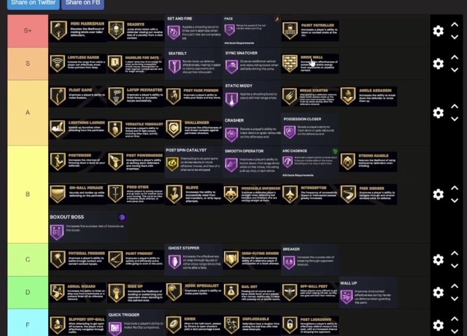 _oFAB's tweet photo. The best badges in nba 2k27. 

Thoughts? https://t.co/fOk8adGMQH