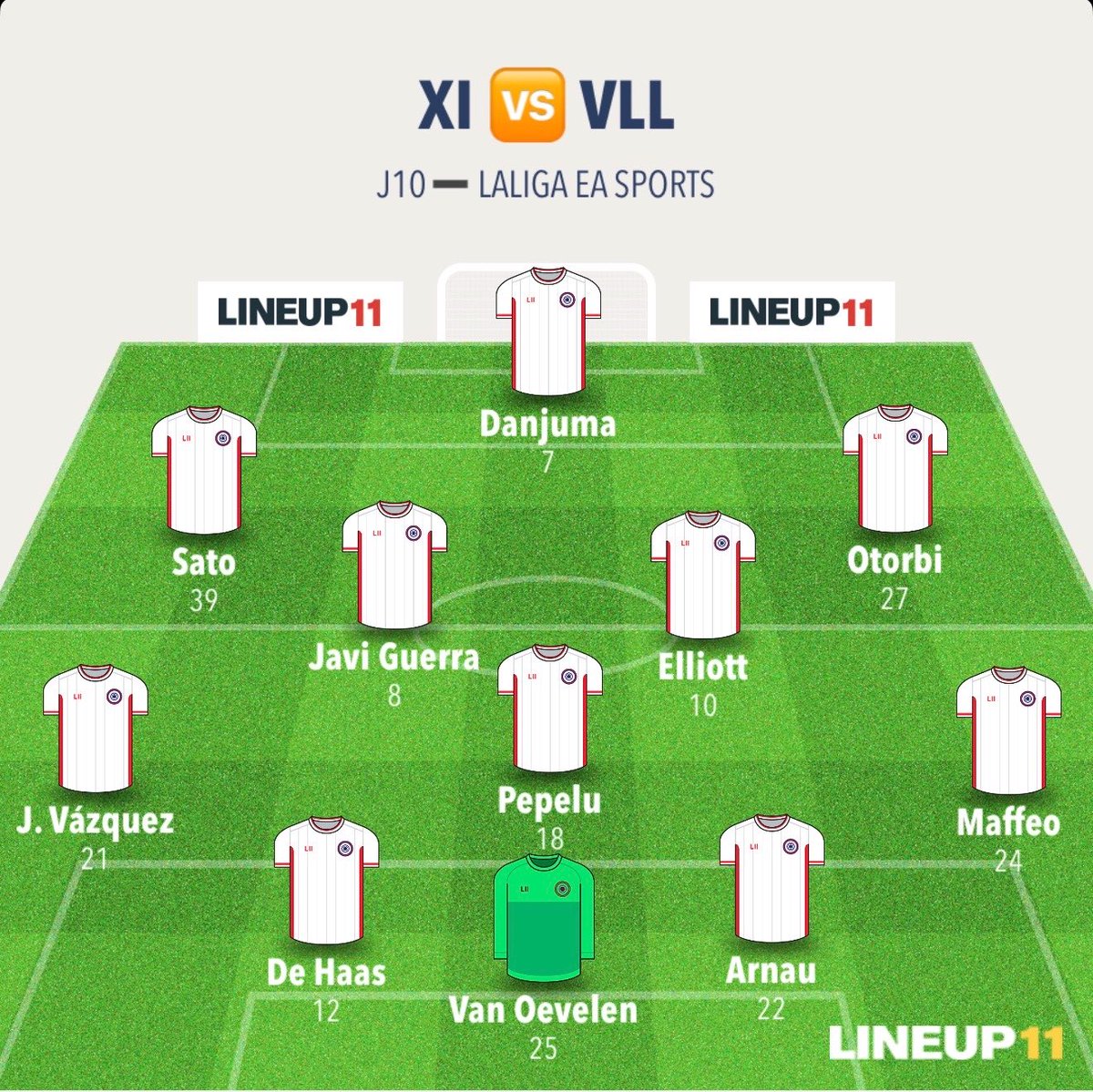 VCF_Blog's tweet photo. Mi XI para el #VCFvillarreal:

#LALIGAEASPORTS https://t.co/NKnuXutlrK