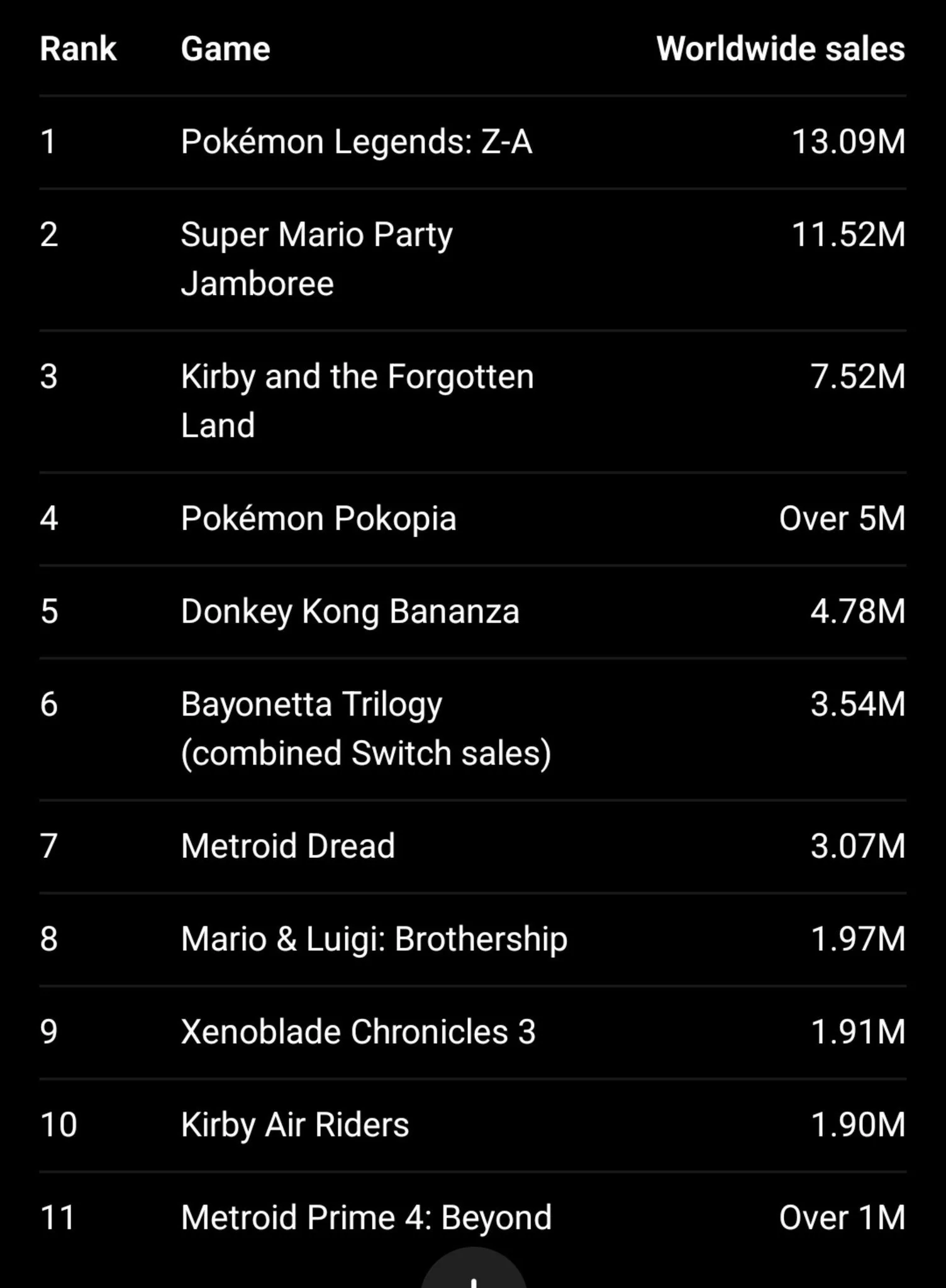 Juankanda Juan “Month of Phantom Blade Zero!” on X: 