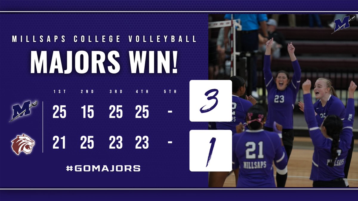 MajorAthletics's tweet photo. Millsaps volleyball defeats No. 17 Trinity for the second time this season on Friday!
The Majors were paced by Khloe Duncan's season-high 23 kills, and a career-high 14 kills by Kinney Boyle! Anna Ware added 28 assists, while Rachel Zamjahn posted 23!
#GoMajors | #FlipTheM⚔️ https://t.co/UhxDYQ6Kc6