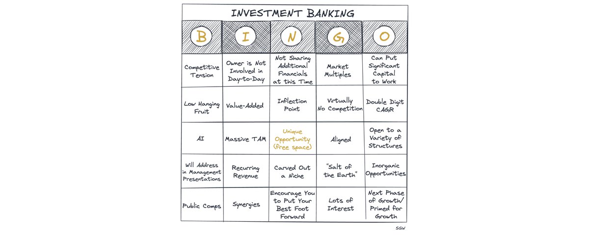 Investment Banking Bingo | Qualified Facts
