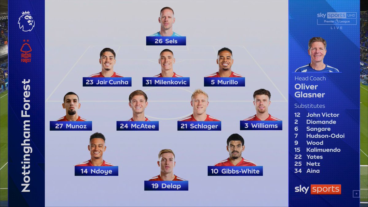 iBxCa's tweet photo. SKY SPORTS PL - UHD
#IPSNOT - #FNF https://t.co/0wYFDc4jKn
