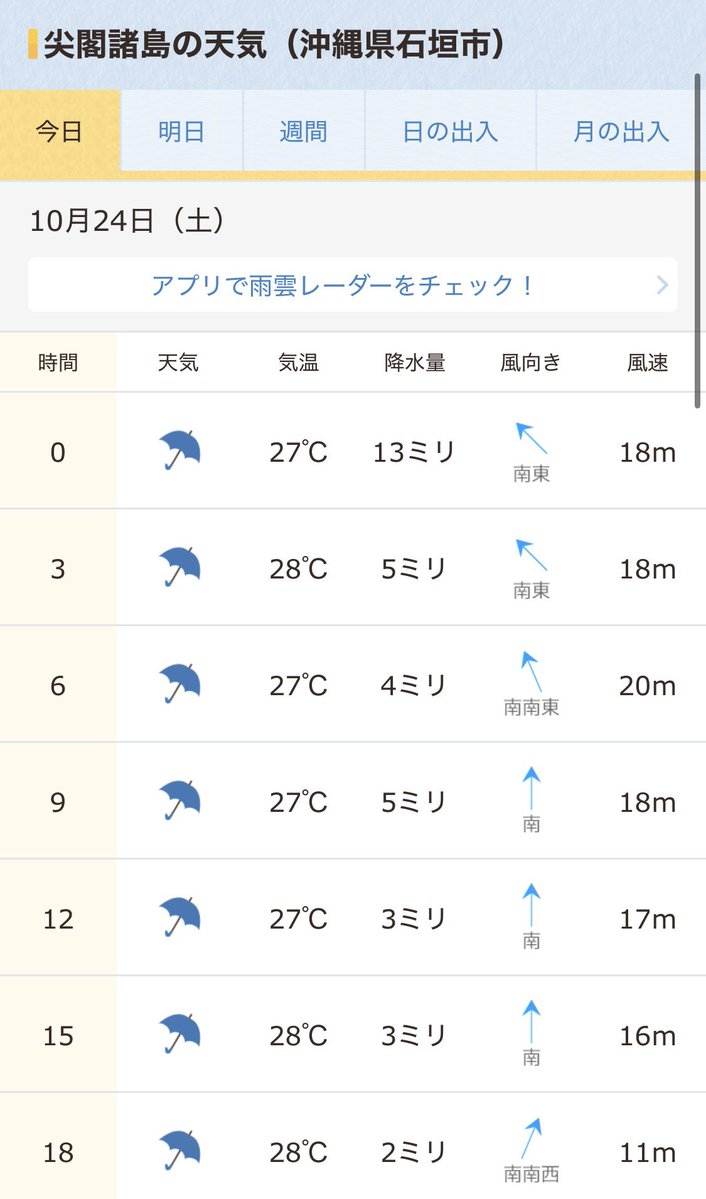 RyuichiShigaki's tweet photo. #拡散希望RTご協力お願い致します 
おはようございます！
10/24マピオン発表 #尖閣諸島天気予報 
10/22海上保安庁発表 中国海警局所属船の尖閣諸島接近状況をお知らせします。
離島国境の危機を知り領土への関心を高めましょう！
#尖閣諸島問題に取り組まない政治家を私は支持しません 
#地上波で尖閣天気予報を放送せよ
#海上保安庁

https://t.co/2xl9JWh7Cn

https://t.co/brB4qss7OR