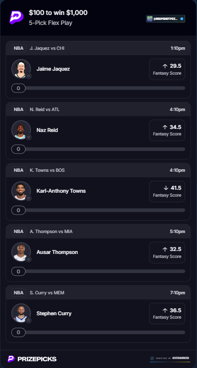 dropshotpoints's tweet photo. NBA Flex Friday🏀

Fantasy Score projections available for NBA! 

Only projection I'll share on X! The rest on Overowned (5 more slips + you get the projection tool)

From the OverOwnedDFS tool

Unlock more plays, 35% OFF monthly package🔓⬇
https://t.co/s6be64uFkS https://t.co/nf8W3lioR2