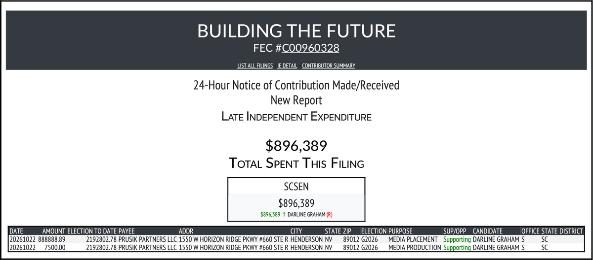 CATargetBot0001's tweet photo. NEW FEC F24
BUILDING THE FUTURE
$896,389-> #SCSEN
https://t.co/AA9f5lPuvi https://t.co/zuYiWmmLoi