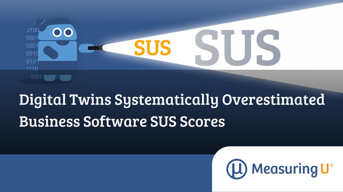 MeasuringU's tweet photo. In an experiment with digital twins predicting SUS scores for business software, we found similar standard deviations for humans and AI but very different shapes (skewness and kurtosis). https://t.co/Uur22t2tCw https://t.co/2YIozGU7jC