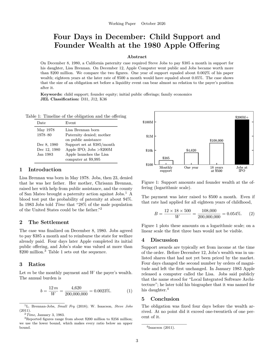 gosh_sol_eth's tweet photo. On December 8, 1980, Steve Jobs was ordered to pay $385 a month for his daughter Lisa. Four days later, Apple went public and Jobs was worth more than $200 million.

Lisa was born in May 1978. Jobs, then 23, denied he was her father. Her mother raised her with help from welfare, and the county of San Mateo took Jobs to court.

A blood test put the chance he was the father at about 94%. Years later, he told Time that “28% of the male population of the United States could be the father.”

Table 1 shows the timeline. The settlement was signed on December 8. The IPO came on December 12.

Then the math. $385 a month is $4,620 a year. Against $200 million, that’s 0.0023%.

The payment was later raised to $500. Even at $500 for all 18 years of her childhood, the total is $108,000. About 0.05% of what he was worth at the IPO.

Watch Fig. 1. It’s on a log scale. On a normal scale, the first three bars wouldn’t be visible.

In 1983, Apple released a computer called the Lisa. Jobs said the name stood for “Local Integrated Software Architecture.” Much later, he admitted it was named after her.

The case for Jobs: the amount was set by a court, not by him, and he later raised it. Before December 12, his money was only shares on paper.

Here’s the lesson: a deal signed right before a big payday is priced on the old numbers.

Was Jobs just following the court, or did he know exactly what four days were worth?

Four Days in December
Child Support and Founder Wealth at the 1980 Apple Offering