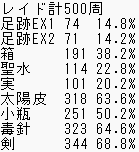 batten_hs's tweet photo. レイド計500周してみてどれくらい足跡などの素材が落ちるかの結果です！！
足跡それぞれ合わせて大体30%位なのかなと思ってます！！
まだ在庫は半分以上残っているので是非参考にしてください！！
#FGO https://t.co/Ai74kWb2Fi