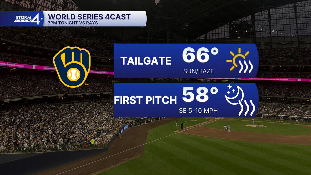 BrianNizTMJ4's tweet photo. HOW'S THIS FOR A WORLD SERIES TAILGATE FORECAST MILWAUKEE? https://t.co/zBo17rBqco