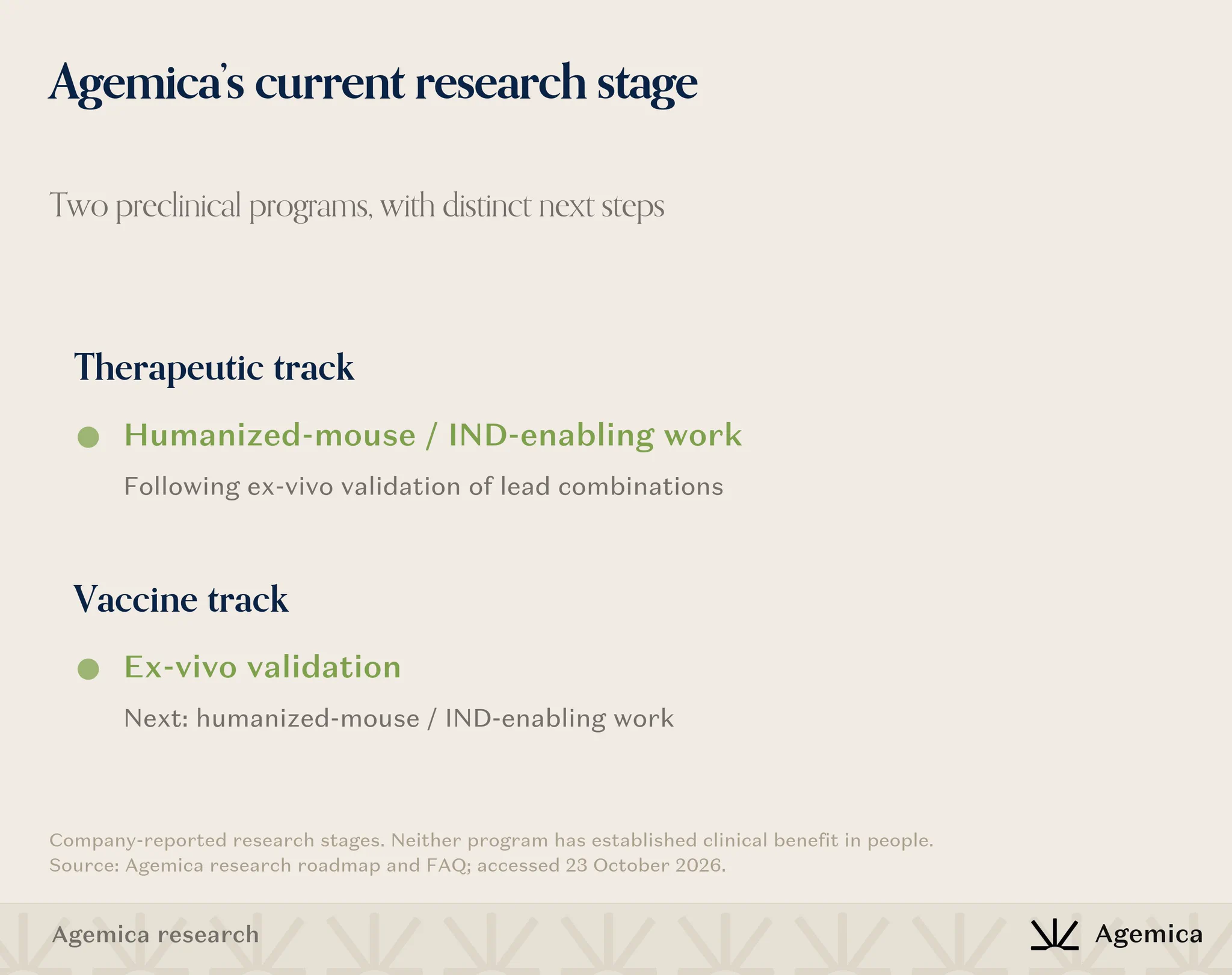Agemica on X: 
