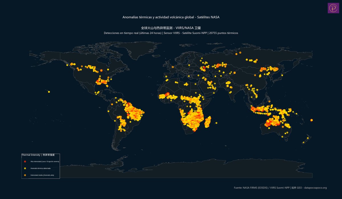 datapocoapoco's tweet photo. Thermal Intensity | 热异常强度
=== TOP 10 ANOMALÍAS TÉRMICAS MÁS INTENSAS (NASA FIRMS / VIIRS) ===
latitude longitude    frp bright_ti4   acq_date acq_time
1  -18.70248 123.83442 653.82      367.0 2026-10-23     0627
2  -20.81132 136.54776 561.03      367.0 2026-10-22     0501
3  -20.09925 126.52032 513.71      367.0 2026-10-23     0625
4  -20.10116 126.51281 513.71      367.0 2026-10-23     0625
5  -20.09212 126.51853 513.71      367.0 2026-10-23     0625
6  -20.28909 136.79486 440.47      367.0 2026-10-22     0501
7  -20.69421 133.11372 439.08      367.0 2026-10-23     0444
8   -9.43361  35.08921 407.09      367.0 2026-10-23     1132
9   -9.43013  35.08869 407.09      351.7 2026-10-23     1132
10  -9.43076  35.08484 407.09      367.0 2026-10-23     1132