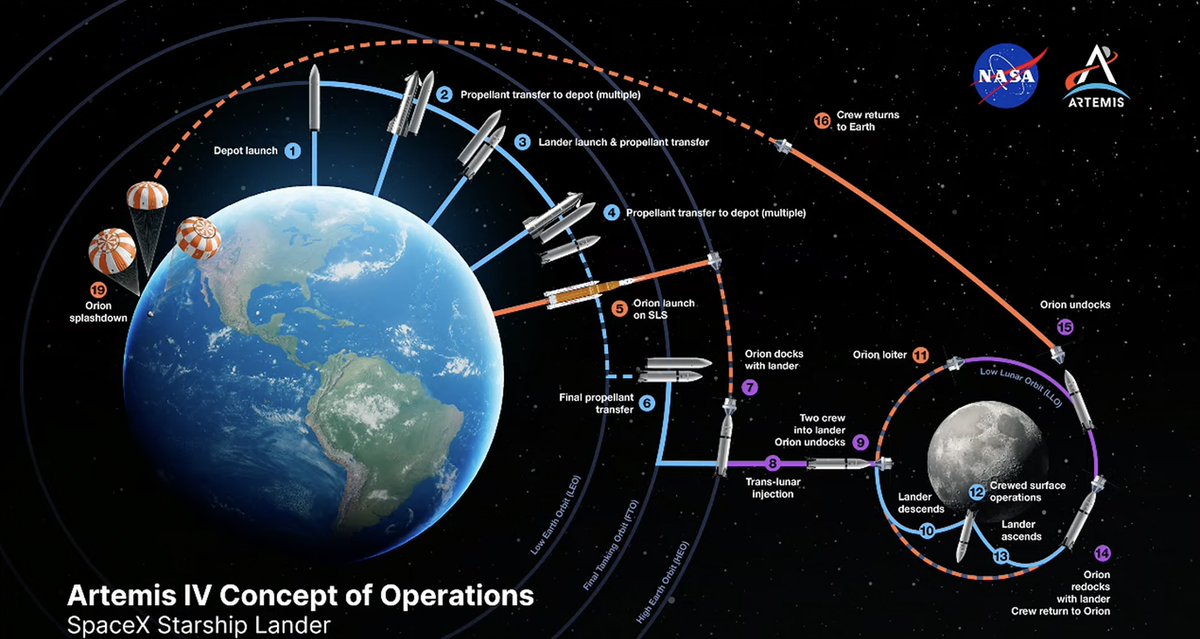 SpaceflightNow tweet picture