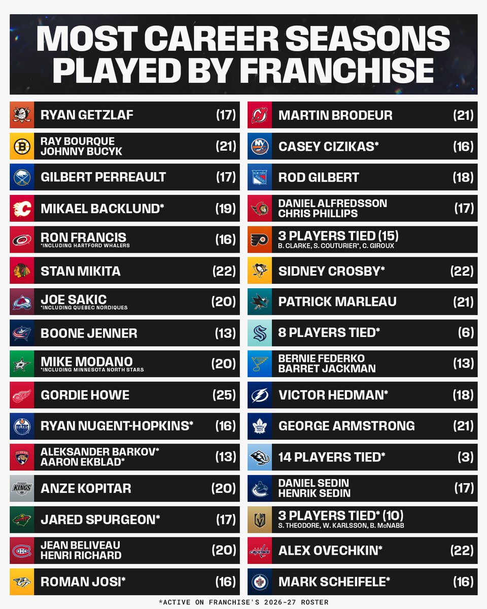 NHL tweet picture
