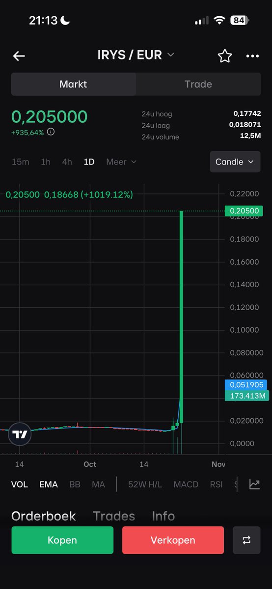 Draxoriah's tweet photo. I really thought altseason had started 😭 Saw this shit at $0.02 this morning… WHO TWEETED THIS 💀😂 https://t.co/m10IN12ToG