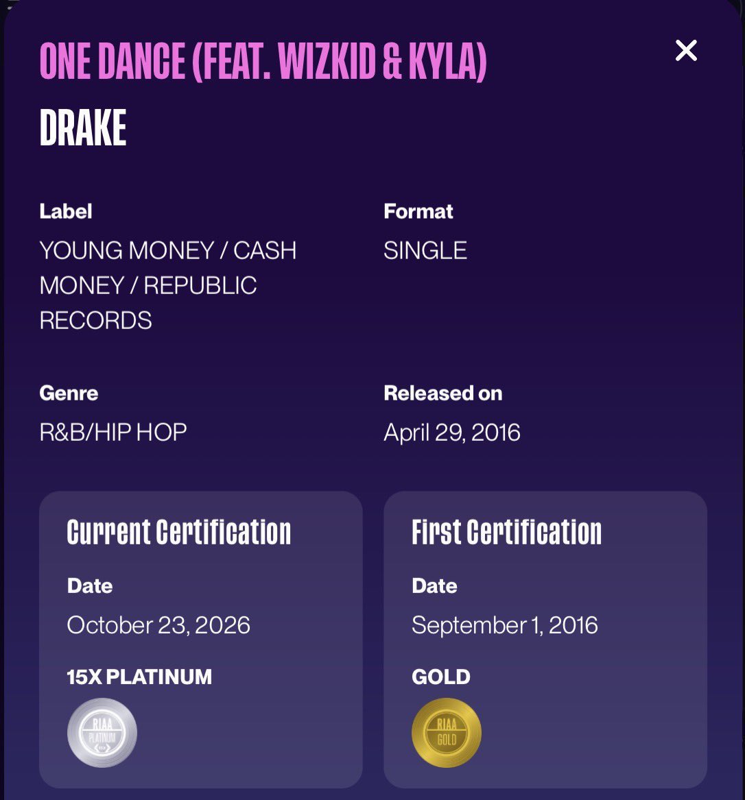 MusiqFro's tweet photo. Drake’s “One Dance” - Wizkid &amp; Kyla has now sold 15 MILLION units in the US 🇺🇸  - 15X PLATINUM https://t.co/6h0nYlKDGS